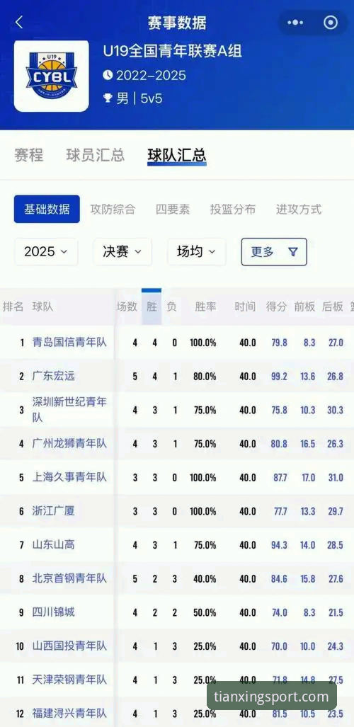 天行体育App怎么用使用指南 资深用户分享:山西横扫青岛晋级,天行体育官网看球实战经验